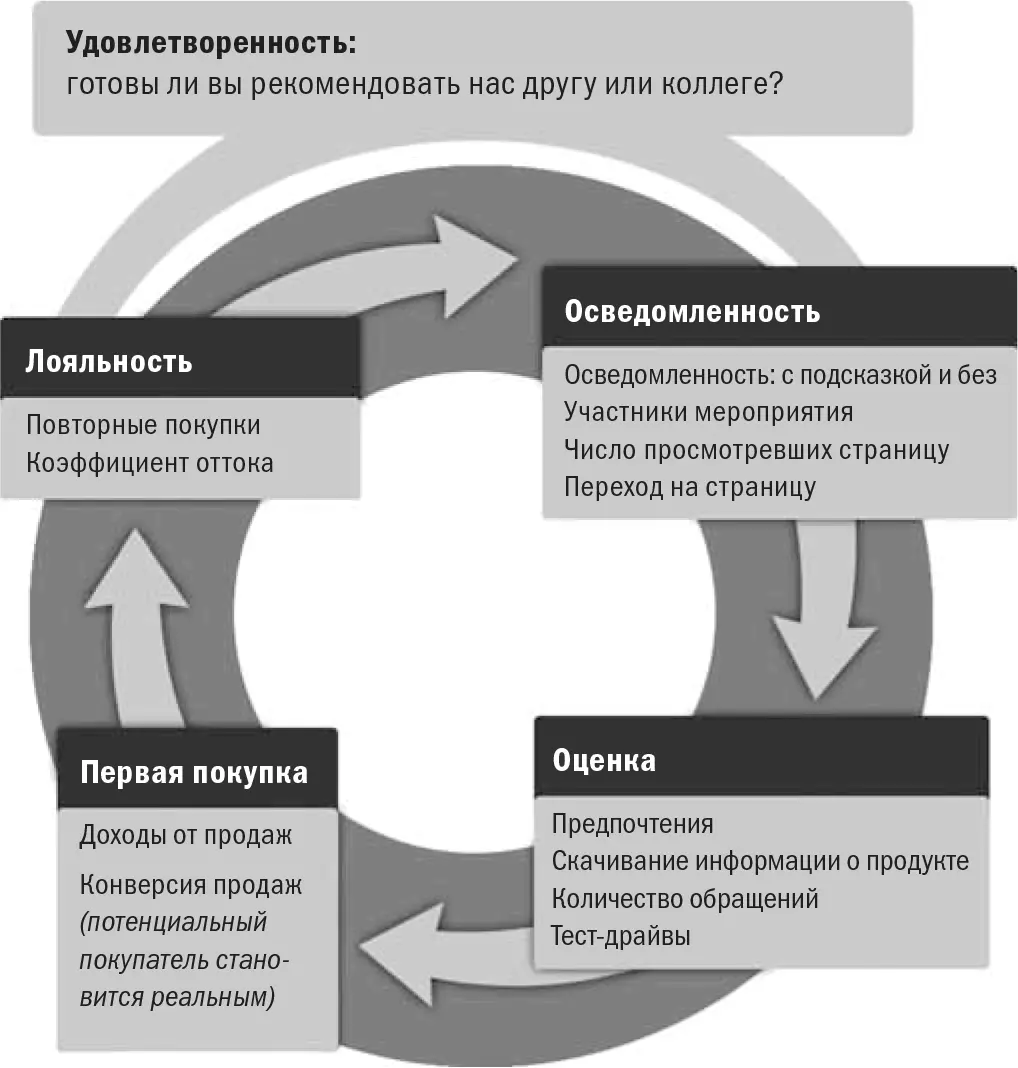 Показатель 4 Золотой маркетинговый показатель CSAT Удовлетворенность - фото 12