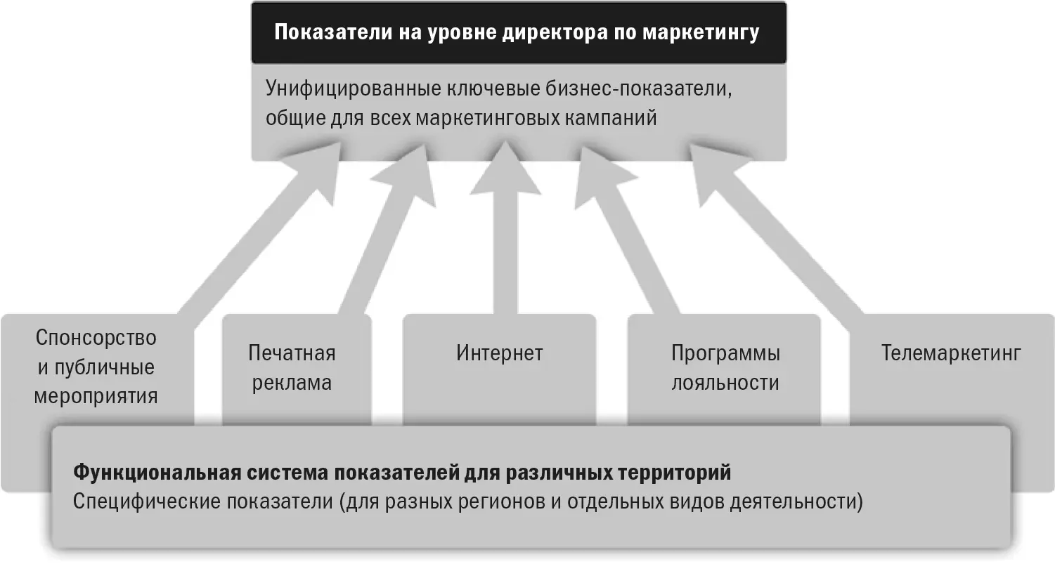 В начале 90х годов прошлого века компания MasterCard столкнулась с сильным - фото 14