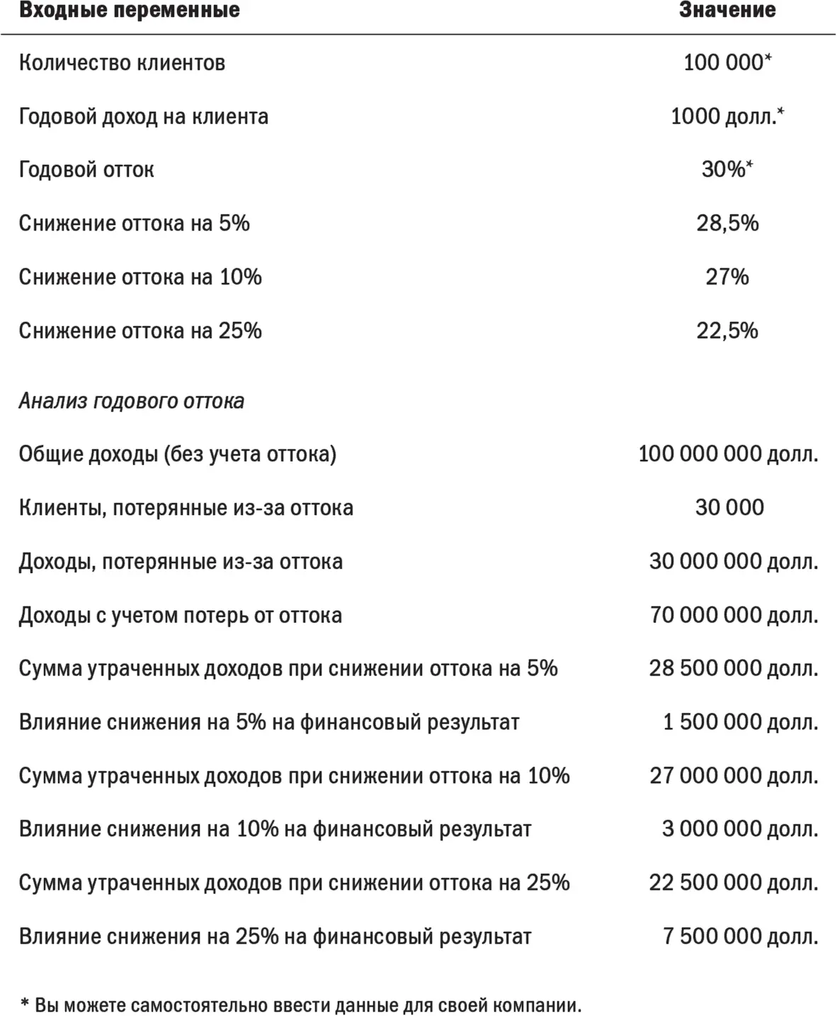 Источник wwwagileinsightscomROMI Большинство B2Cкомпаний имеют прямой - фото 27