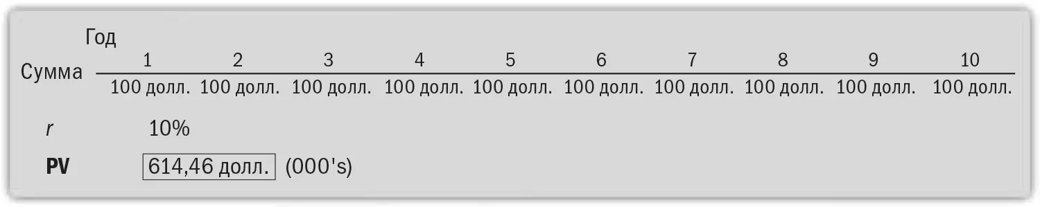 Это и есть ценность 100 тысяч долларов в год получаемых вами в течение 10 лет - фото 33