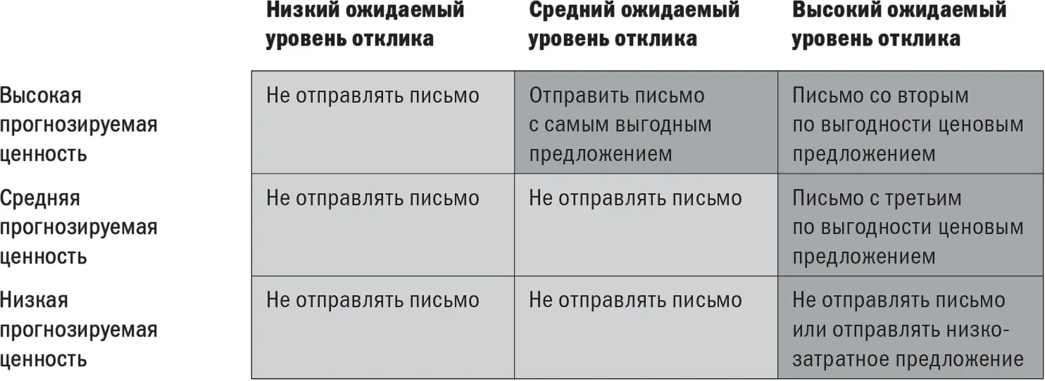 На рис 61 указаны все клиенты пользующиеся услугами беспроводного доступа с - фото 51