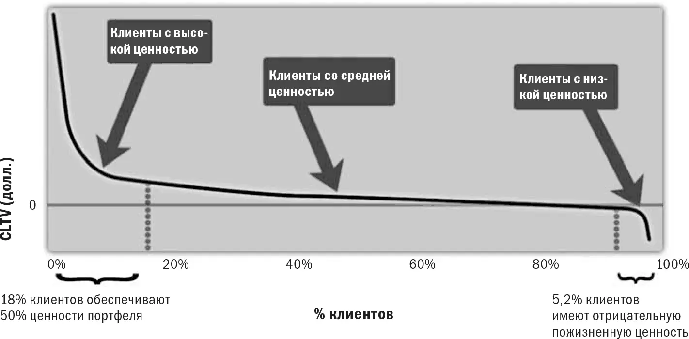 Источник Mercer Management Consulting Какие характеристики соответствуют - фото 52