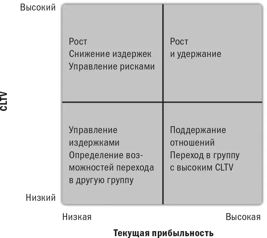 Королевский банк Канады определил ключевой сегмент у которого есть все шансы - фото 57