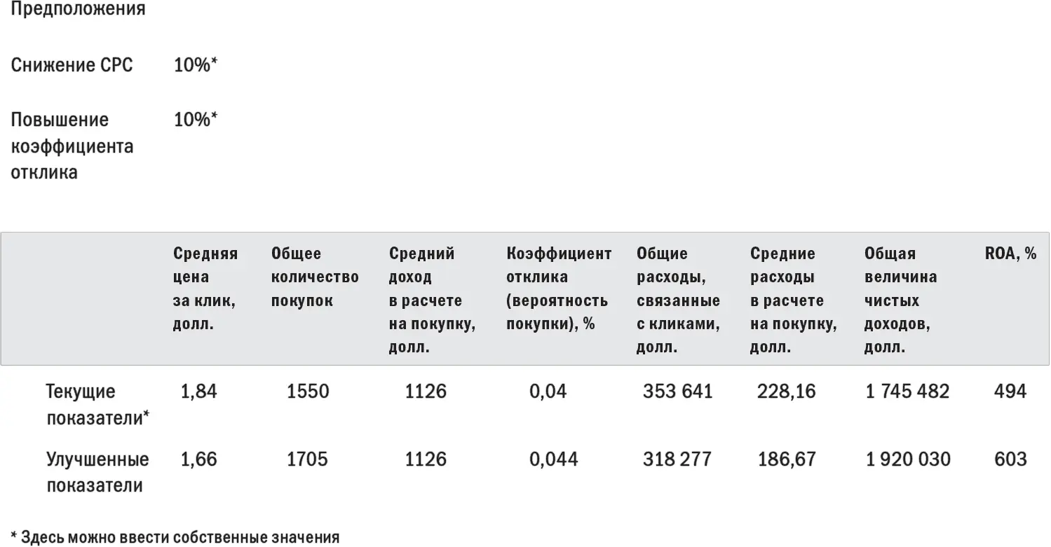 В 2007 году маркетерам авиакомпании Air France 42понадобилось получать более - фото 63