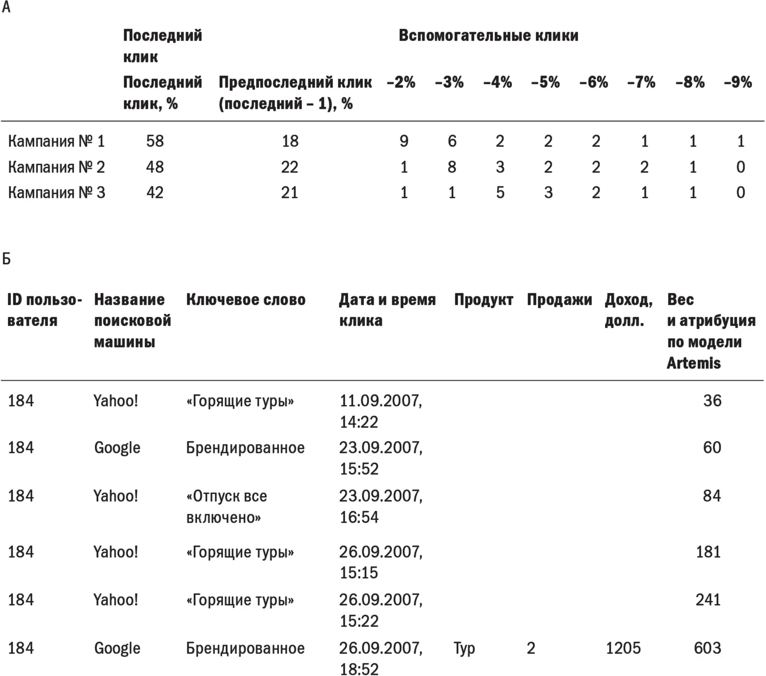 Источник Media Contacts С помощью DoubleClick или другой аналогичной - фото 67