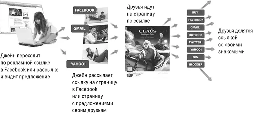 Источник Creature и Meteor Solutions Методы изучения WOM связанного с - фото 70