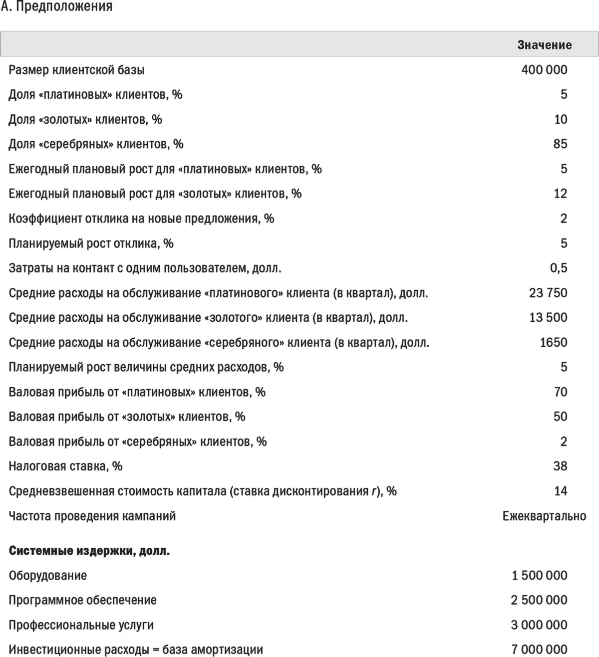 Аналитические инструменты влияют на повышение отклика на маркетинговые - фото 83