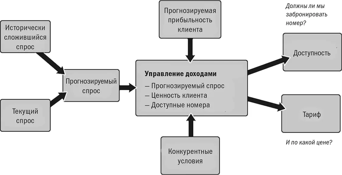 Источник Harrahs Entertainment Джон Буши занимавший в то время пост - фото 91