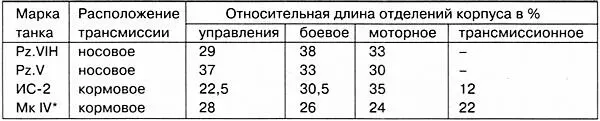 Мк IV английский тяжёлый пехотный танк Мк IV Черчилль Как видно из - фото 139