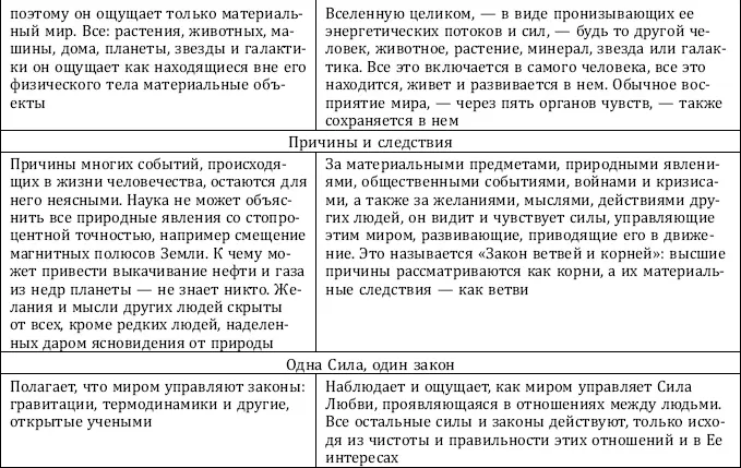 Почему одни желания сбываются а другие нет и как правильно захотеть чтобы мечты сбывались - фото 28