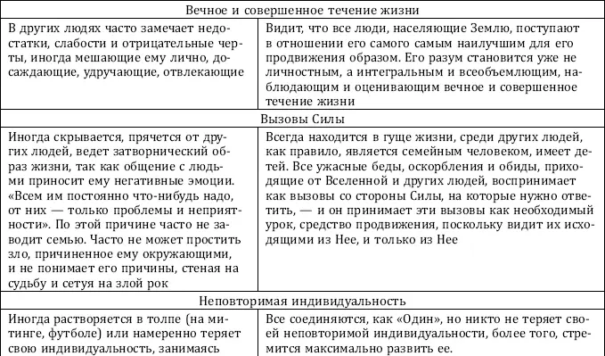 Почему одни желания сбываются а другие нет и как правильно захотеть чтобы мечты сбывались - фото 29