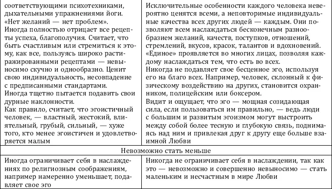 Почему одни желания сбываются а другие нет и как правильно захотеть чтобы мечты сбывались - фото 30