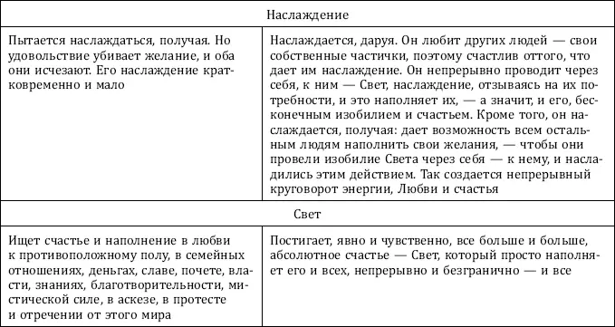 Почему одни желания сбываются а другие нет и как правильно захотеть чтобы мечты сбывались - фото 31