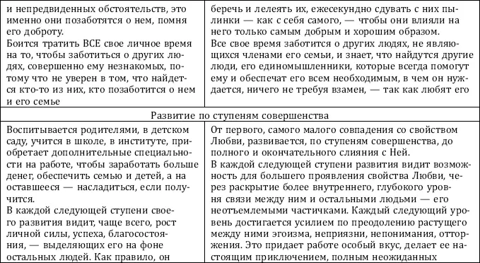 Почему одни желания сбываются а другие нет и как правильно захотеть чтобы мечты сбывались - фото 33