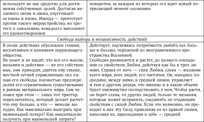 Вы верите что такое возможно Да С чего это вдруг Нет Это нормально Не - фото 34
