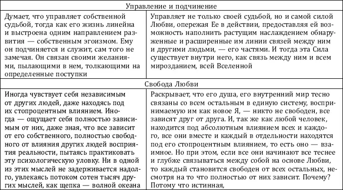 Вы верите что такое возможно Да С чего это вдруг Нет Это нормально Не - фото 35