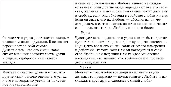 Вы верите что такое возможно Да С чего это вдруг Нет Это нормально Не - фото 36