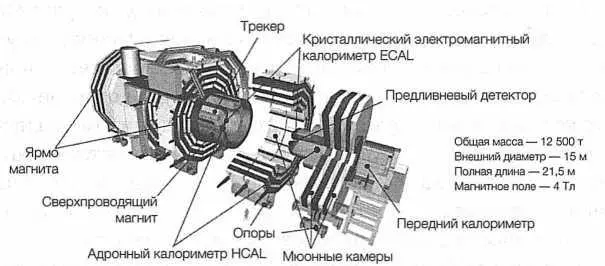 РИС 33 Компьютерное изображение устройства CMS с показом отдельных - фото 33