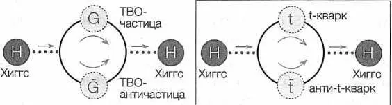 РИС 55 Квантовый взнос в массу бозона Хиггса со стороны тяжелой частицы к - фото 56