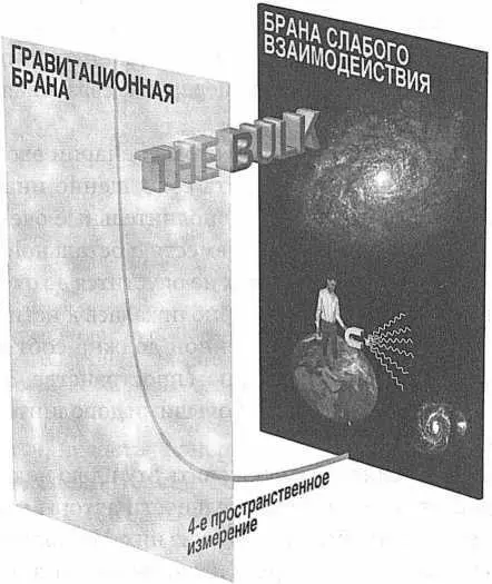 РИС 67 Структура Рэндалл Сандрама включает в себя две браны связывающие - фото 68