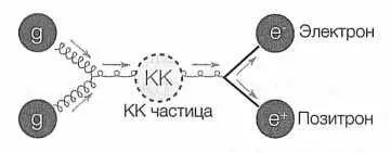 РИС 69 В моделях Рэндалл Сандрама ККгравитон может родиться и распасться - фото 70
