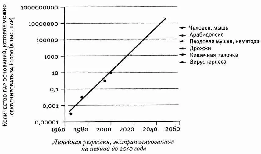 Я должен вслед за профессором Ходжкином отметить что данные по этим четырем - фото 6