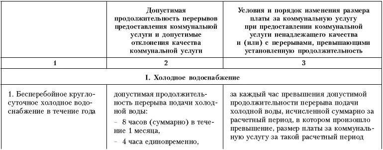 Права потребителей жилищнокоммунальных услуг - фото 1
