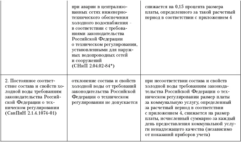 Права потребителей жилищнокоммунальных услуг - фото 2