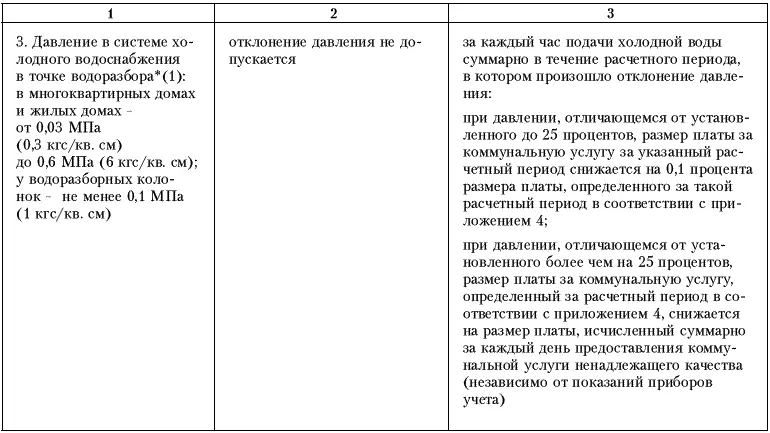 Права потребителей жилищнокоммунальных услуг - фото 3