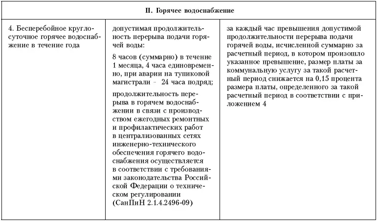 Права потребителей жилищнокоммунальных услуг - фото 4