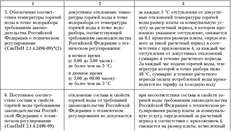 Права потребителей жилищнокоммунальных услуг - фото 5