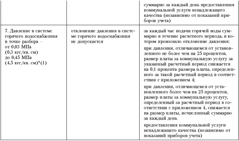 Права потребителей жилищнокоммунальных услуг - фото 6