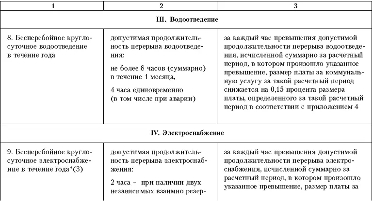 Права потребителей жилищнокоммунальных услуг - фото 7