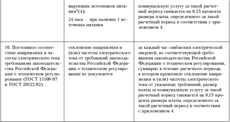 Права потребителей жилищнокоммунальных услуг - фото 8