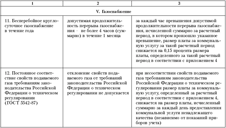 Права потребителей жилищнокоммунальных услуг - фото 9
