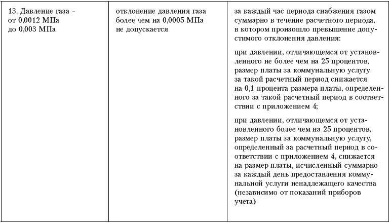 Права потребителей жилищнокоммунальных услуг - фото 10