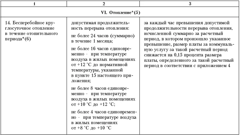 1 Давление в системах холодного или горячего водоснабжения измеряется в - фото 11