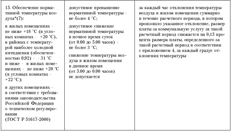 1 Давление в системах холодного или горячего водоснабжения измеряется в - фото 12