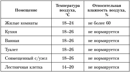 Приложение 3 Порядок расчета и внесения платы за коммунальные услуги - фото 15