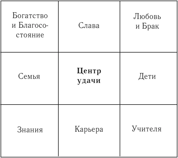 Схематический прямоугольник проецируется на пространство квартиры так что - фото 45