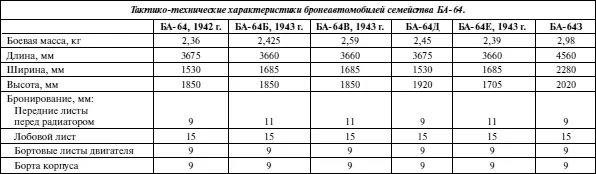 В книге использованы фотографии из фондов Российского Государственного - фото 264