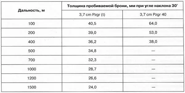 Установка вооружения в лобовом листе башни ДВИГАТЕЛЬ На танке устанавливался - фото 73