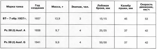 Подбитый танк Pz38 t AusfF на улице одного из городов Восточной Пруссии - фото 105