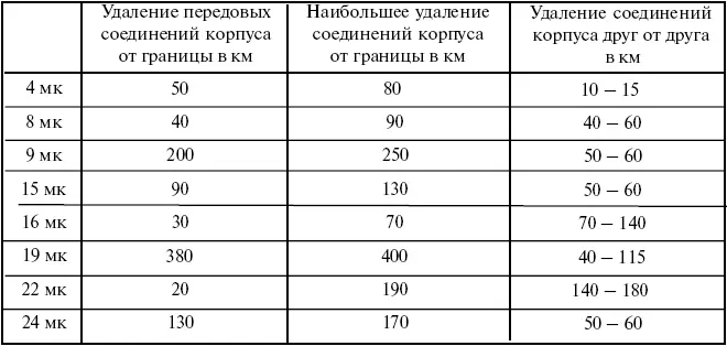 Немецкий солдат осматривает разбитый танк Т26 Группа армий Центр июнь 1941 - фото 85
