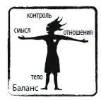 Метафора Баланс Четыре сферы жизни подобны всаднику достижения который - фото 15