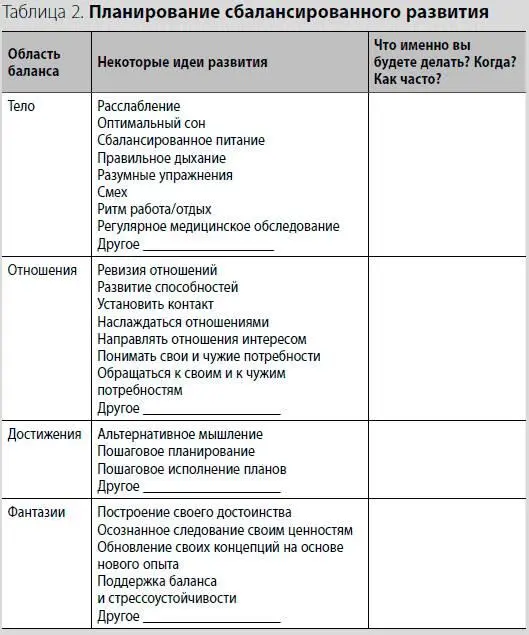 Итак самое время приступить к тренировкам Тренируйтесь с азартом - фото 16