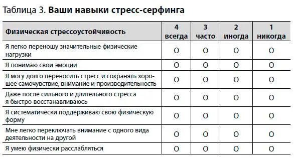Какие еще навыкимодели поведения вы используете при столкновении со стрессом - фото 18