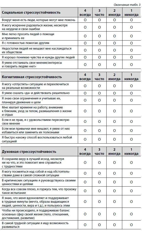 Какие еще навыкимодели поведения вы используете при столкновении со стрессом - фото 19