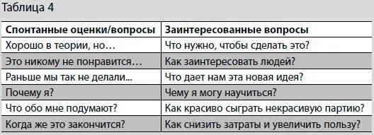 Запишите спонтанные замечания которыми вы останавливаете себя и других - фото 30