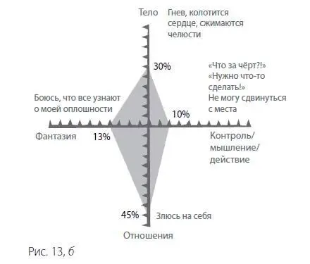 2 Стрессоры Говоря о стрессе мы часто имеем ввиду происшествие на которое - фото 35